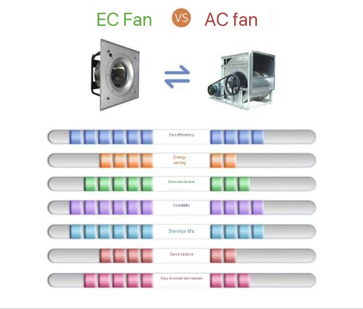 Leipole EC AC Fan Efficiency Comparison Chart